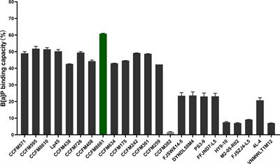 The Protection of Lactiplantibacillus plantarum CCFM8661 Against Benzopyrene-Induced Toxicity via Regulation of the Gut Microbiota